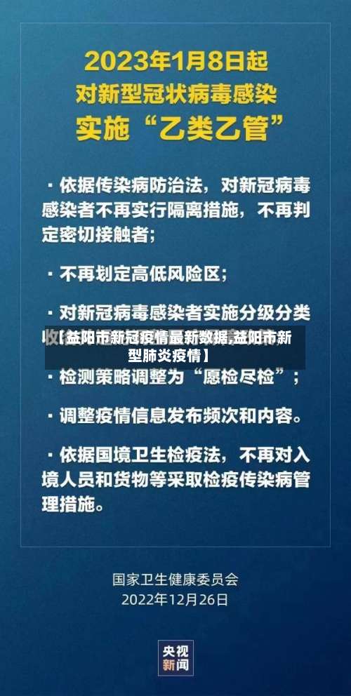 【益阳市新冠疫情最新数据,益阳市新型肺炎疫情】-第1张图片