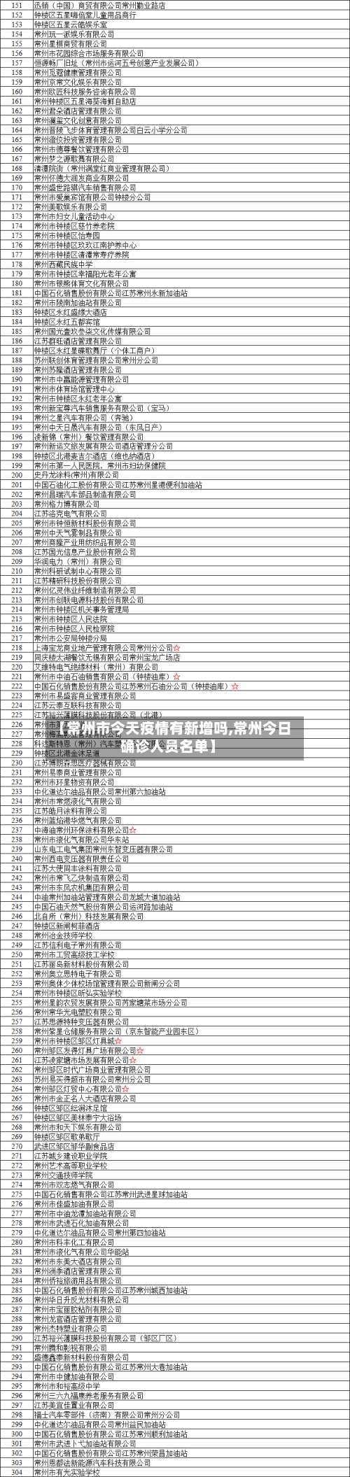 【常州市今天疫情有新增吗,常州今日确诊人员名单】-第1张图片