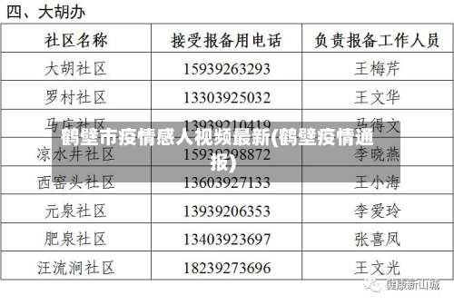 鹤壁市疫情感人视频最新(鹤壁疫情通报)-第1张图片