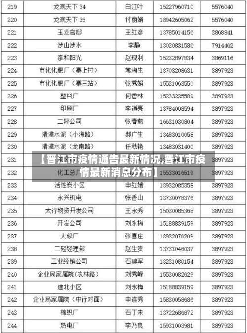 【晋江市疫情通告最新情况,晋江市疫情最新消息分布】-第2张图片