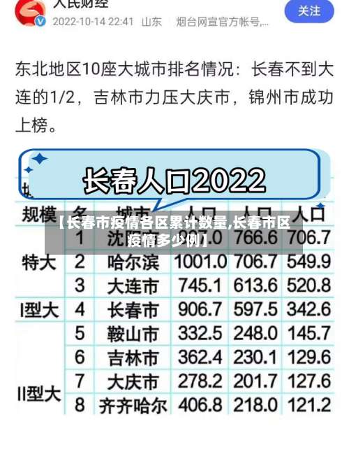 【长春市疫情各区累计数量,长春市区疫情多少例】-第1张图片