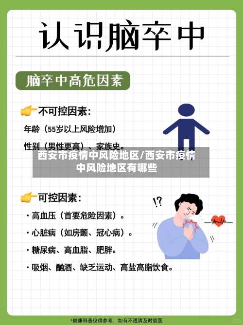 西安市疫情中风险地区/西安市疫情中风险地区有哪些-第1张图片