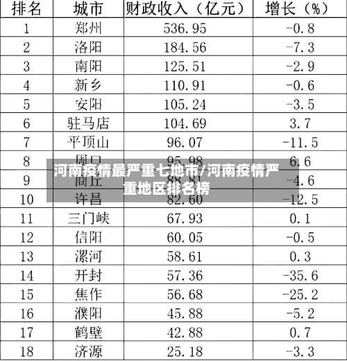 河南疫情最严重七地市/河南疫情严重地区排名榜-第1张图片