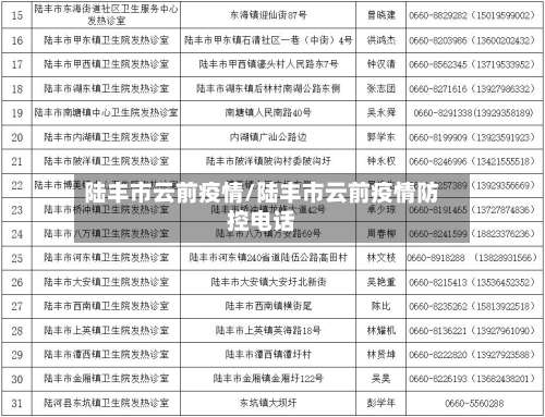 陆丰市云前疫情/陆丰市云前疫情防控电话-第3张图片