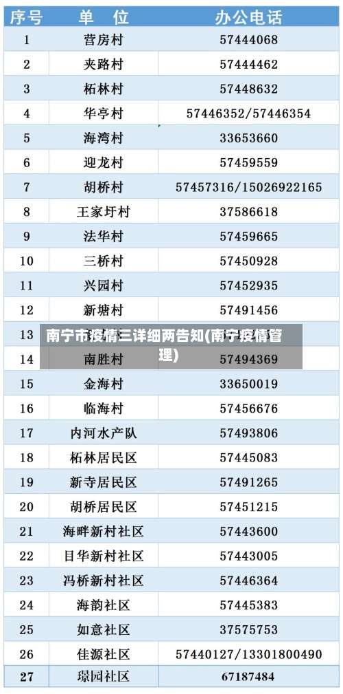 南宁市疫情三详细两告知(南宁疫情管理)-第2张图片