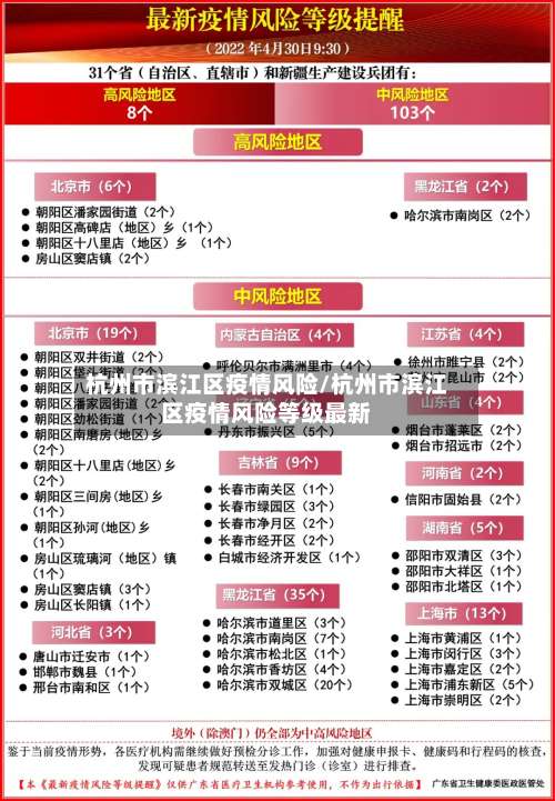 杭州市滨江区疫情风险/杭州市滨江区疫情风险等级最新-第1张图片