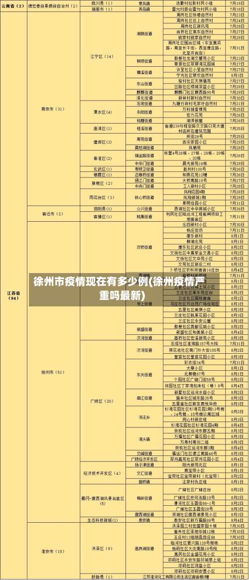 徐州市疫情现在有多少例(徐州疫情严重吗最新)-第2张图片