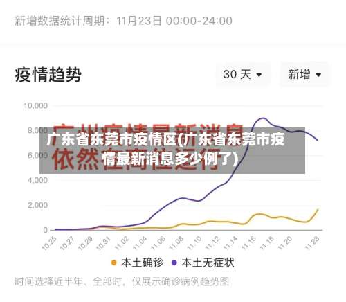广东省东莞市疫情区(广东省东莞市疫情最新消息多少例了)-第1张图片