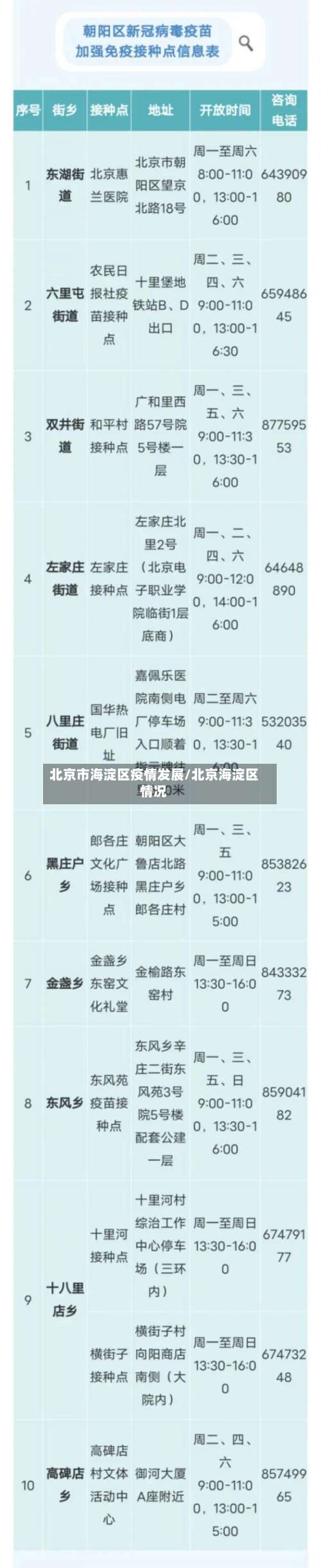 北京市海淀区疫情发展/北京海淀区情况-第1张图片