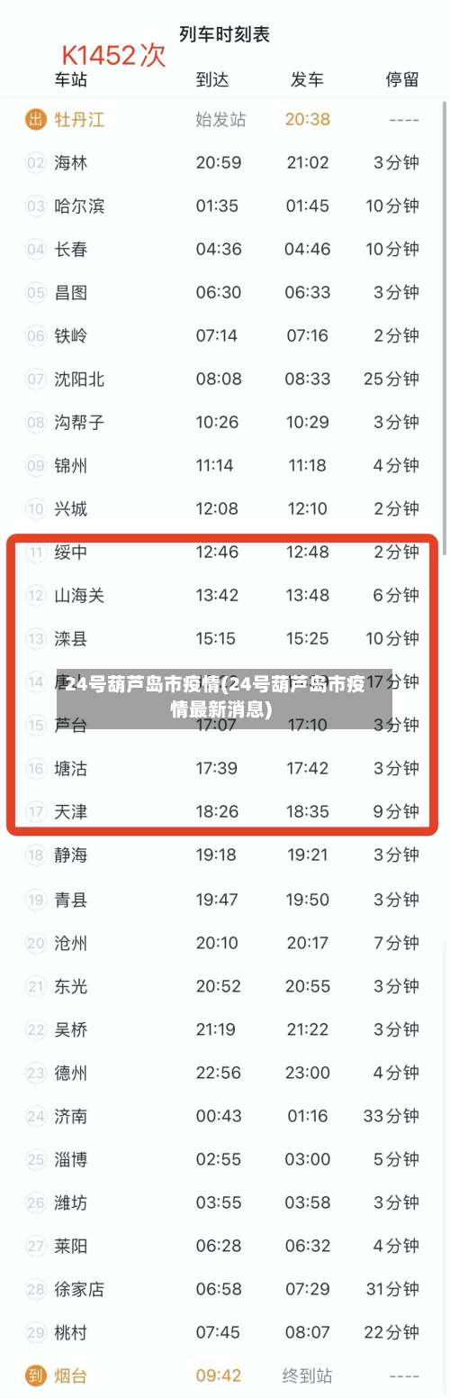 24号葫芦岛市疫情(24号葫芦岛市疫情最新消息)-第1张图片