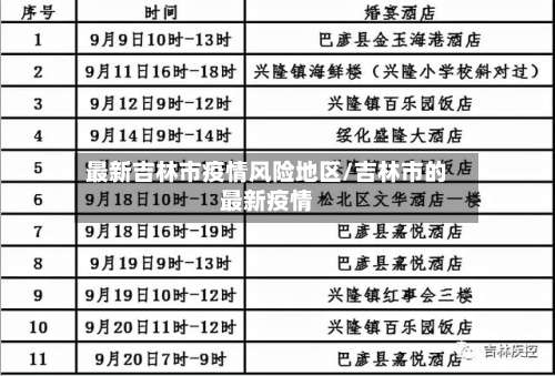 最新吉林市疫情风险地区/吉林市的最新疫情-第2张图片