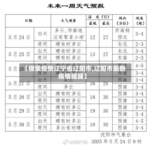 【搜索疫情辽宁省辽阳市,辽阳市最新疫情提醒】-第1张图片