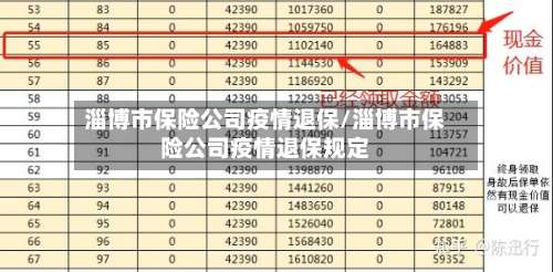 淄博市保险公司疫情退保/淄博市保险公司疫情退保规定-第1张图片