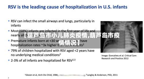 【葫芦岛市小儿肺炎疫情,葫芦岛市疫情情况】-第1张图片