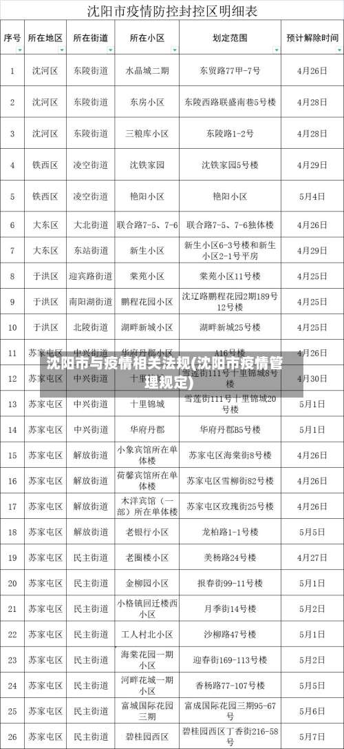 沈阳市与疫情相关法规(沈阳市疫情管理规定)-第2张图片