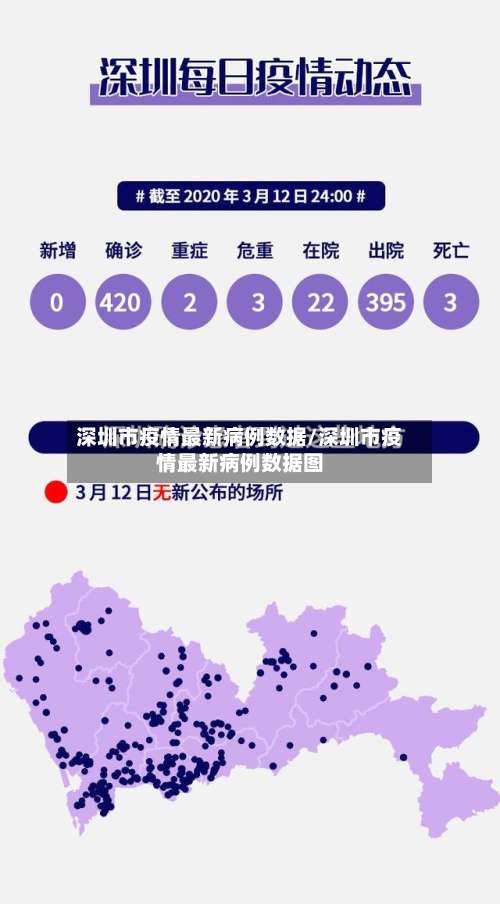 深圳市疫情最新病例数据/深圳市疫情最新病例数据图-第2张图片