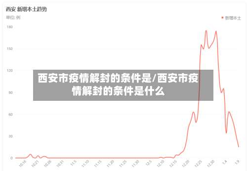 西安市疫情解封的条件是/西安市疫情解封的条件是什么-第1张图片