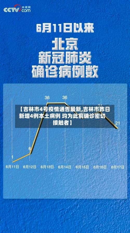 【吉林市4号疫情通告最新,吉林市昨日新增4例本土病例 均为此前确诊密切接触者】-第3张图片