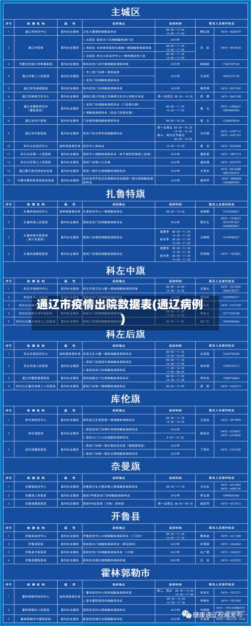 通辽市疫情出院数据表(通辽病例)-第2张图片