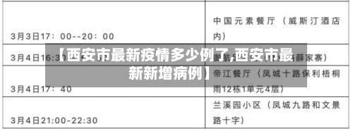 【西安市最新疫情多少例了,西安市最新新增病例】-第3张图片