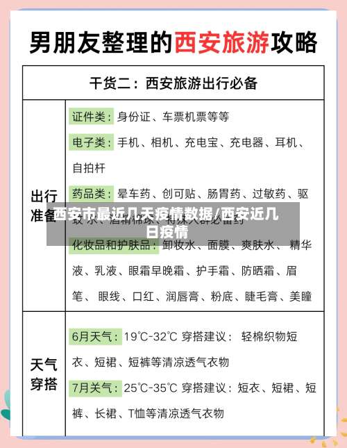 西安市最近几天疫情数据/西安近几日疫情-第1张图片