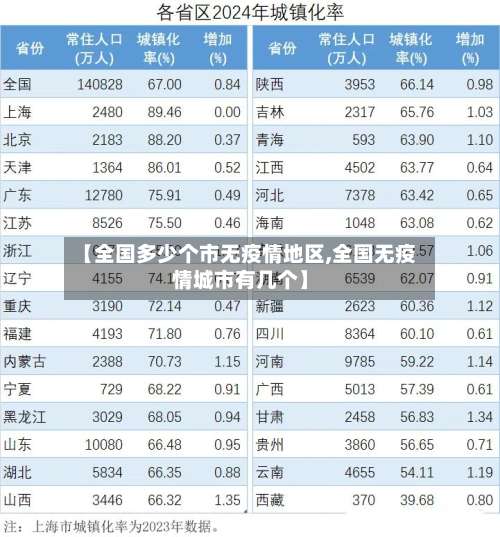 【全国多少个市无疫情地区,全国无疫情城市有几个】-第1张图片