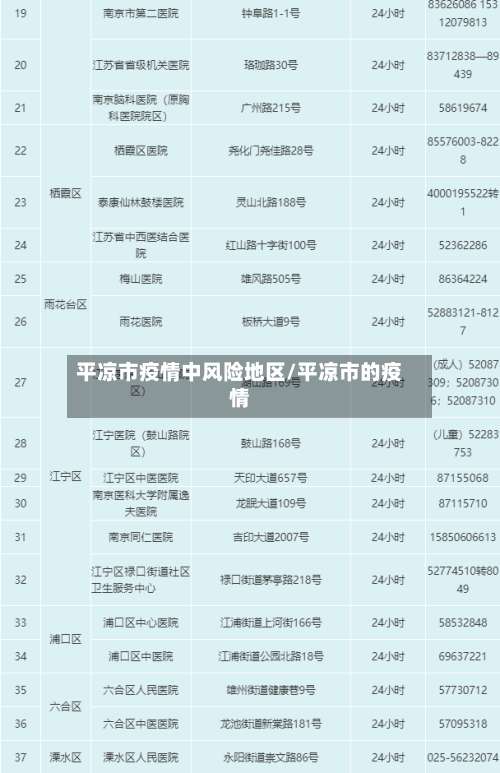 平凉市疫情中风险地区/平凉市的疫情-第1张图片