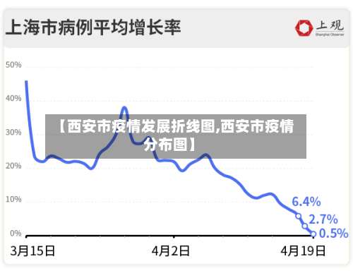 【西安市疫情发展折线图,西安市疫情分布图】-第2张图片