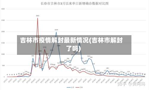 吉林市疫情解封最新情况(吉林市解封了吗)-第2张图片