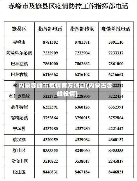 内蒙赤峰市疫情官方消息(内蒙古赤峰役情)-第1张图片
