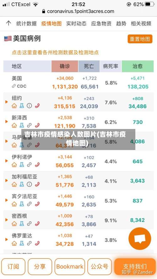 吉林市疫情感染人数图片(吉林市疫情地图)-第1张图片