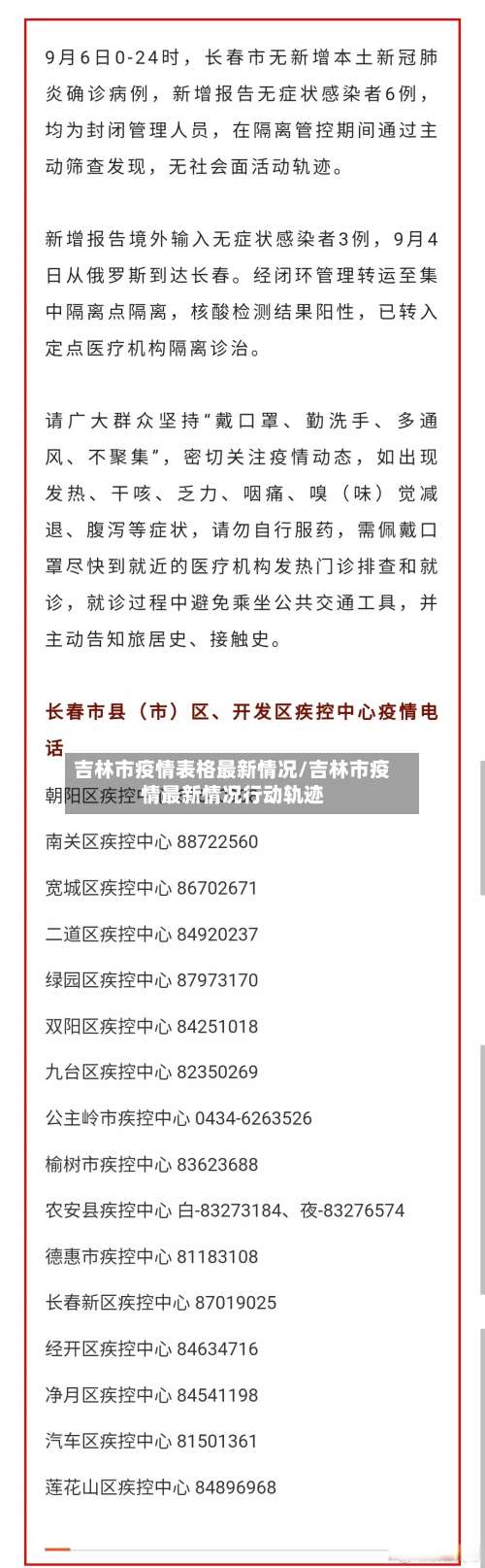 吉林市疫情表格最新情况/吉林市疫情最新情况行动轨迹-第1张图片