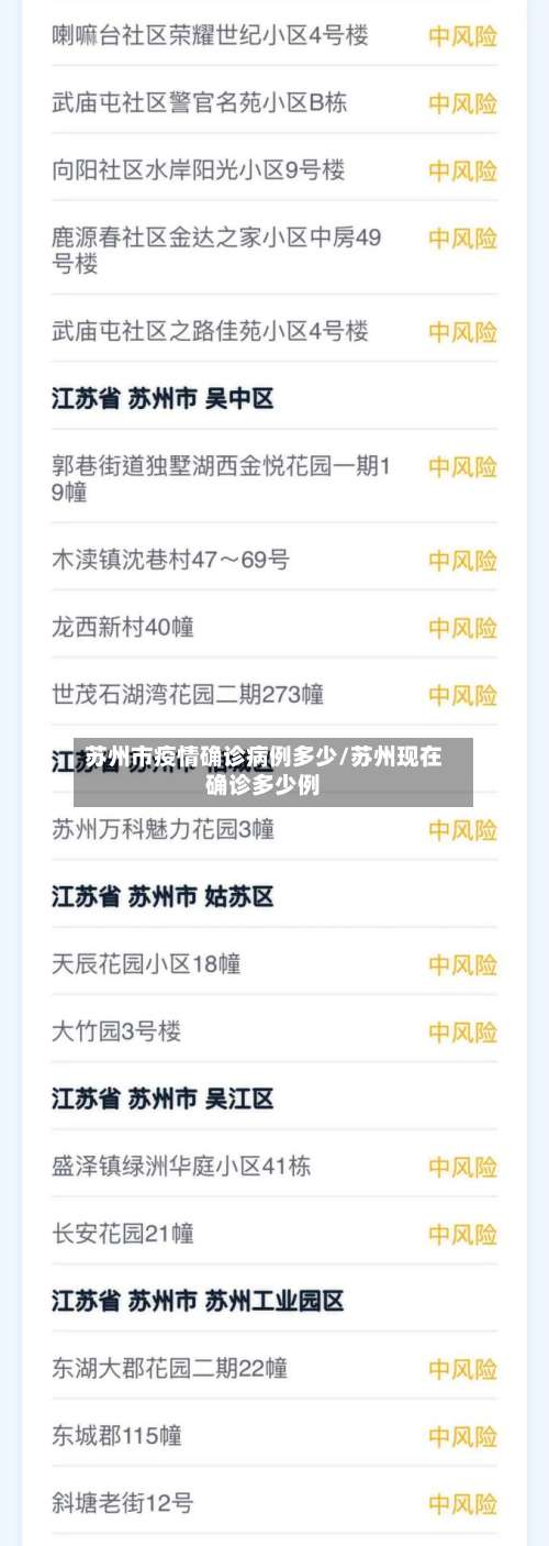 苏州市疫情确诊病例多少/苏州现在确诊多少例-第1张图片