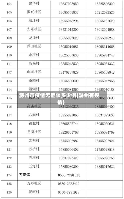 滁州市疫情无症状多少例(滁州有疫情)-第1张图片