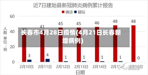 长春市4月28日疫情(4月21日长春新增病例)-第1张图片