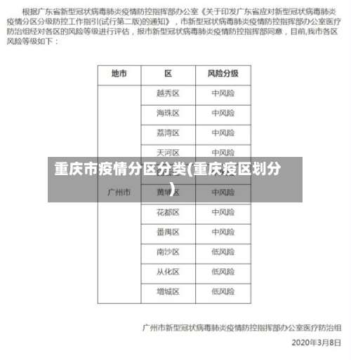 重庆市疫情分区分类(重庆疫区划分)-第2张图片