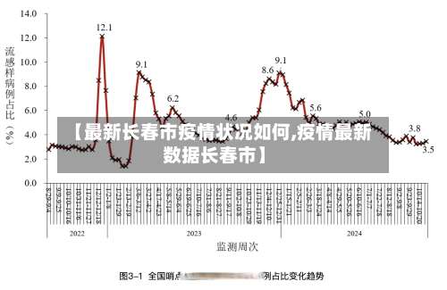 【最新长春市疫情状况如何,疫情最新数据长春市】-第1张图片