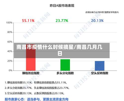 南昌市疫情什么时候摘星/南昌几月几日-第2张图片