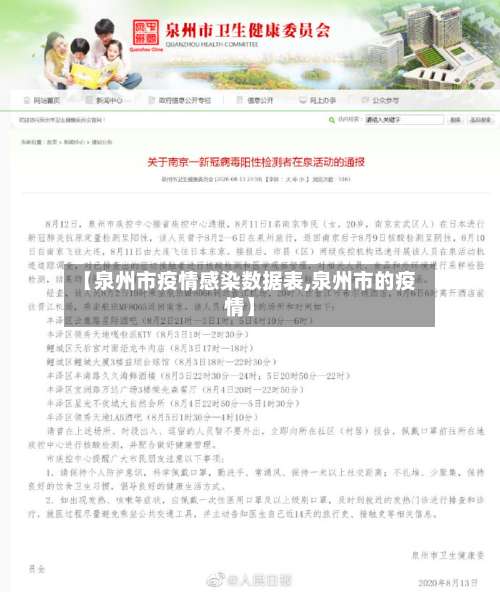 【泉州市疫情感染数据表,泉州市的疫情】-第1张图片