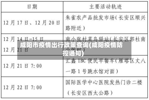 咸阳市疫情出行政策查询(咸阳疫情防控通知)-第1张图片