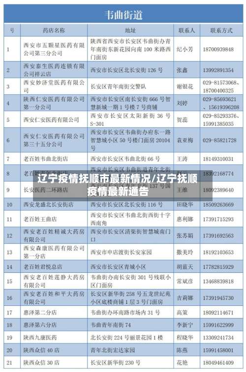 辽宁疫情抚顺市最新情况/辽宁抚顺疫情最新通告-第1张图片