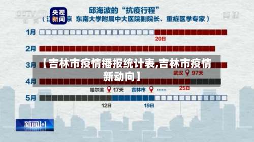 【吉林市疫情播报统计表,吉林市疫情新动向】-第1张图片