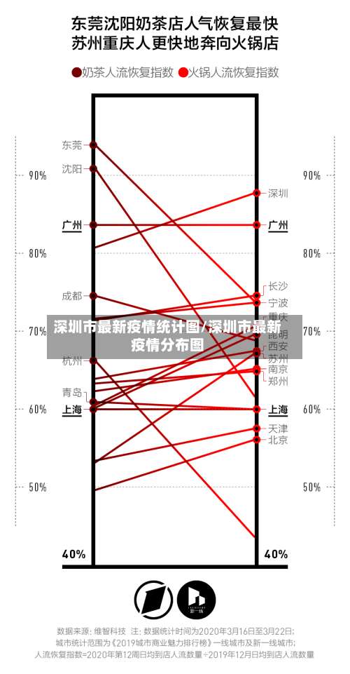 深圳市最新疫情统计图/深圳市最新疫情分布图-第2张图片