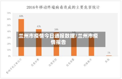 兰州市疫情今日通报数据/兰州市疫情报告-第1张图片