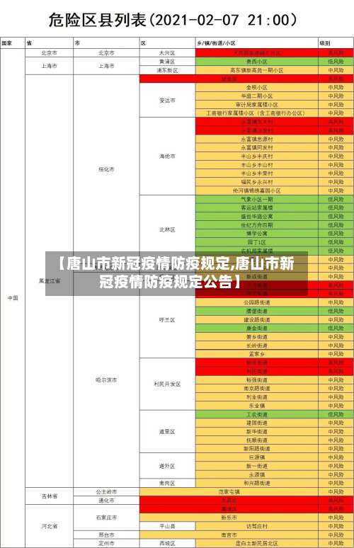 【唐山市新冠疫情防疫规定,唐山市新冠疫情防疫规定公告】-第1张图片
