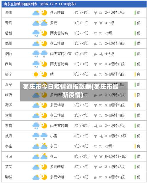 枣庄市今日疫情通报数据(枣庄市最新疫情)-第2张图片