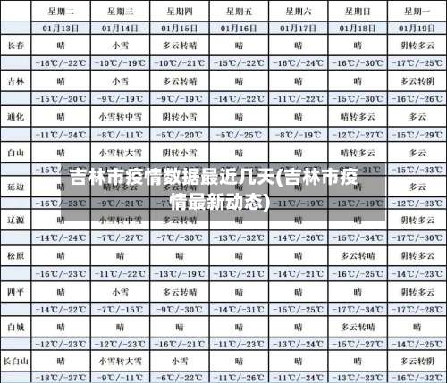 吉林市疫情数据最近几天(吉林市疫情最新动态)-第3张图片