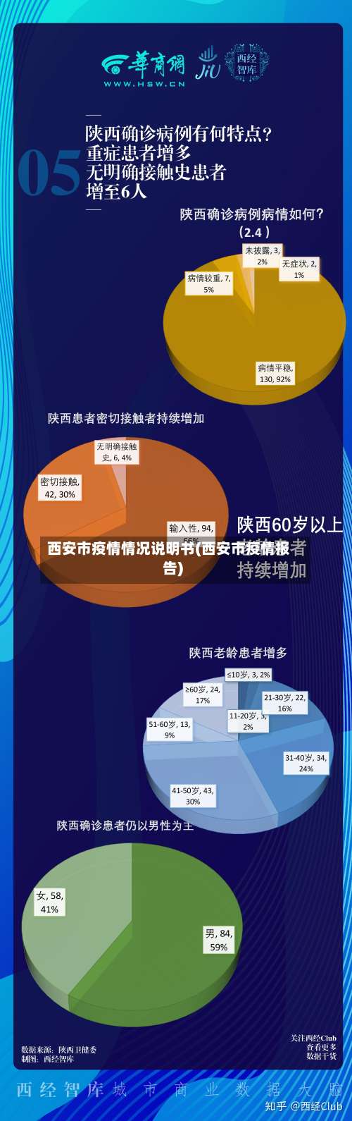 西安市疫情情况说明书(西安市疫情报告)-第1张图片