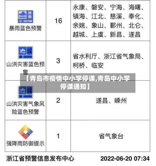 【青岛市疫情中小学停课,青岛中小学停课通知】-第2张图片