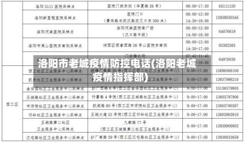 洛阳市老城疫情防控电话(洛阳老城疫情指挥部)-第1张图片